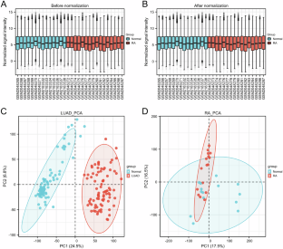 Identification of the ferroptosis-related gene signature and the associated regulation axis in lung cancer and rheumatoid arthritis.