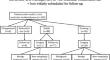 Follow-up of non-palpable testicular incidentalomas under 1 cm: does growth rate differentiate malignant and non-malignant lesions?