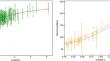 Constraining the emergent dark energy models with observational data at intermediate redshift