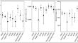 Exploring the Influence of Date Palm Cultivars on Soil Microbiota.