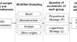 Establishment and Molecular Validation of a Lima Bean (Phaseolus lunatus) Core Collection in Brazil