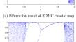 A multi-strategy improved beluga whale optimization algorithm for constrained engineering problems