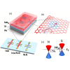 Observation of a second Dirac point in a graphene/superconductor bilayer