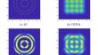 Analysis of Gaussian phase noise effects in DFT-s-OFDM systems for sub-THz transmissions