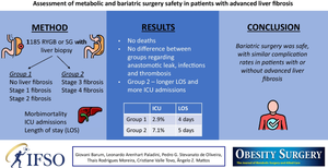 Assessment of Metabolic and Bariatric Surgery Safety in Patients with Advanced Liver Fibrosis.