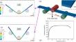 Multiscale analysis of microstructure-based bending characteristics of advanced high strength dual-phase steel