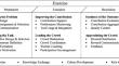 Advancing Content Synthesis in Macro-Task Crowdsourcing Facilitation Leveraging Natural Language Processing