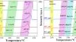 Model-free kinetic analysis of multi-step thermal decomposition of ammonium perchlorate coated with reduced graphene oxide