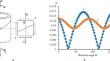 Critical Plane Approach-Based Fatigue Life Prediction for Multiaxial Loading: A New Model and its Verification