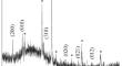 Application of Vanadyl Alkoxoacetylacetonate in Formation of V2O5 Electrochromic Films