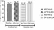 Comparative assessment of climate resilient potential in four poultry genotypes reared in hot-humid tropical environment: a preliminary evaluation