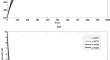 A fractional order model for dynamics of HIV infection through various modes of transmission