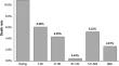 Discharge Outcomes of Hospitalized Patients with New Onset Decompensated Cirrhosis.