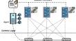 SDBlock-IoT: A Blockchain-Enabled Software-Defined Multicontroller Architecture to Safeguard OpenFlow Tables