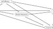 Examining a Critical Race Theory-Informed Undergraduate Research Experience: Proposing a Conceptual Model of the Benefits of Anti-Racist Programs on Student Development