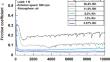 Impact of Relative Humidity on the Formation of Low-Frictional Interface and its Continuity in Tribological Systems with Hydrogenated Carbon Nitride Coatings