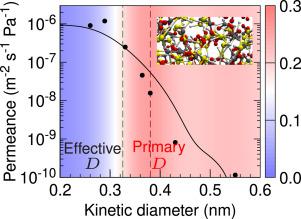 Molecular reconstruction of bis(triethoxysilyl)ethane (BTESE)-derived membranes using simulated annealing algorithm