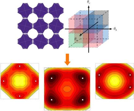 Structural Disorder by Octahedral Tilting in Inorganic Halide Perovskites: New Insight with Bayesian Optimization