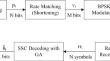 Realization of Capacity Effects on Polar Codes and Simplified Successive Cancellation Decoding with GA Approach