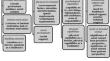 The role of patient-related factors in the implementation of a multimodal home-based rehabilitation intervention after discharge from inpatient geriatric rehabilitation (GeRas): a qualitative process evaluation.