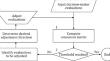 On the Combinatorial Acceptability Entropy Consensus Metric for Multi-Criteria Group Decisions