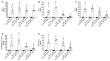 GET73 modulates lipopolysaccharide- and ethanol-induced increase in cytokine/chemokine levels in primary cultures of microglia of rat cerebral cortex.