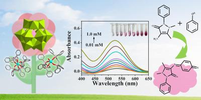 Polyoxometalate-based peroxidase-mimicking sensors for colorimetric detection and discrimination of phenolic pollutants