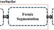 Assessment of Structural Variations in Fornix of MCI and AD Using MR Images and Geometrical Features