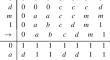 A topology based on nuclei and upsets in residuated lattices