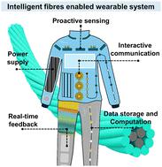 Fibres—threads of intelligence—enable a new generation of wearable systems†