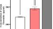 The Role of ACE2 Receptor and Its Polymorphisms in COVID-19 Infection and Severity and Its Association with Lipid Profile, Thrombin, and D-Dimer Levels in Iraqi Patients: A Cross-Sectional Study.