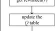 Electric vehicle routing optimization under 3D electric energy modeling