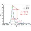 Maximum-entropy-based metrics for quantifying critical dynamics in spiking neuron data