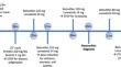 Myocarditis Following Pembrolizumab Plus Axitinib, and Belzutifan Plus Lenvatinib for Renal Cell Carcinoma: A Case Report.