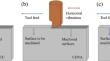 Vibration-assisted cutting of thermoplastic CF/PEEK: understanding the cutting mechanism and temperature field evolution