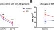 Characteristics and outcomes of men with erectile dysfunction as the presenting symptom due to a lactotroph adenoma.