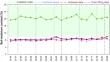 Foliar application of abscisic acid and glycine betaine induces tolerance to water scarcity in wheat