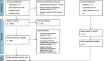 Bariatric-Metabolic Surgery is the Most Effective Intervention in Reducing Food Addiction Symptoms: A Systematic Review and Meta-Analysis.