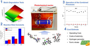 Removing diclofenac, ranitidine, and simvastatin from a biologically-treated domestic sewage coupling the photo-Fenton process