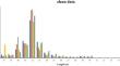 Characterization of piRNAs in Diploid and Triploid Pacific Oyster Gonads: Exploring Their Potential Roles in Triploid Sterility.