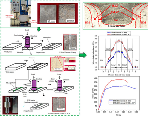 Improving Mechanical and Tribological Characteristics of Cast Elektron 21 Alloy by Reinforcing its Surface with Al0.3Cu0.3Ni0.1Si0.1W0.2 High Entropy Alloy via Friction Stir Processing Route