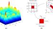 Topology optimization of anisotropic multi-material structures considering negative Poisson’s ratio and high thermal conductivity based on IGA approach