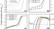 Central composite design as a tool to investigate the electrocatalytic activity of thermally treated nitrogen-doped graphene for the oxygen reduction reaction