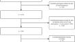 The association between ethylene oxide and testosterone in the United States population: a cross-sectional study based on the National Health and Nutrition Examination Survey (NHANES) 2013-2016.