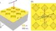 Self-Referential Plasmonic Refractive Index Sensor by Square Hole Array and Gold Film Coupling Structure