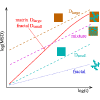 Universal superdiffusion of random walks in media with embedded fractal networks of low diffusivity