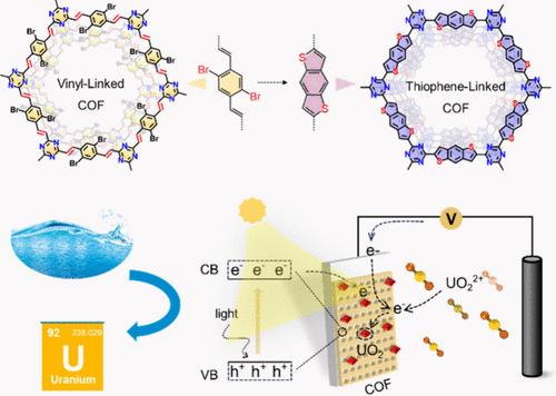 Thiolation-Annulation-Assisted Synthesis of Fully Conjugated Benzothiophene-Linked Covalent Organic Framework toward Strongly Enhanced Photoelectrocatalytic Uranium Extraction