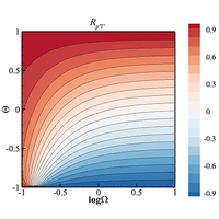 Correlations between thermodynamic fluctuations in shock wave/turbulent boundary layer interaction