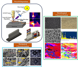 Investigation of Microstructure and Mechanical Characteristics of Thin-walled Hastelloy C-276 Manufactured Through Pulsed-Arc Additive Manufacturing Technique