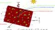 Study of gyrotactic motile microorganisms in powell-eyring nanofluid with non-fourier and non-fick’s theories